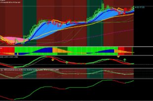 Swing trading Strategies