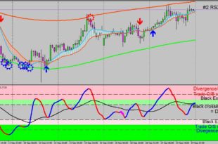 indicator detect Sideway Trend