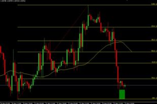 Auto Fibo Trend Indicator