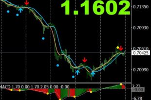 Breakout Alert Signal Indicator MT4