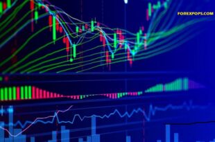 How to start Forex trading.