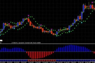 Is Forex Trading Profitable