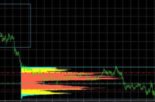 Volume Profile Trading Strategy PDF