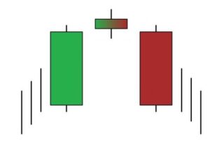 Evening Star Candlestick Pattern Indicator