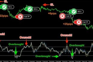 How to Trade Gold Trading