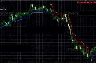 Secret Enigma Indicator mt4