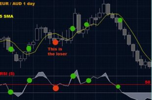 binary options winning strategies pdf