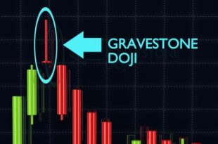 Gravestone Doji Pattern
