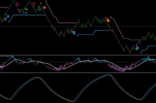 Range bar indicator MT4