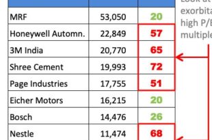 top 10 most expensive stocks