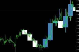 Candle Time Indicator