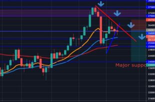 How to Profit from CFD Trading the US30