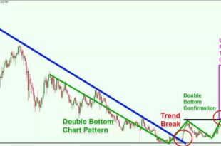 how traders use position trading