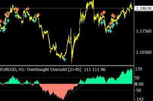 Determining Overbought and Oversold