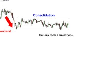 How to Find Signals and Potential Breakouts in forex market