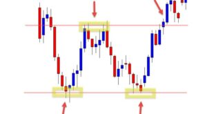 MPN Trading System