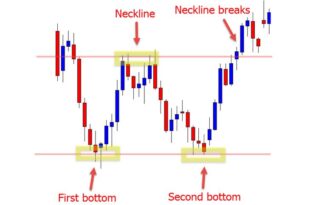 MPN Trading System