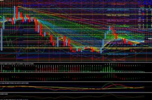 Trading EURUSD Indicator