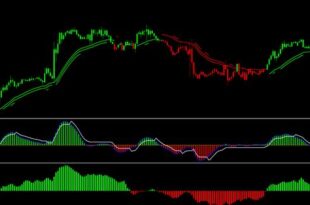 super trend indicator mt4