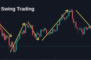 swing trading indicator