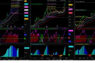 technical indicators
