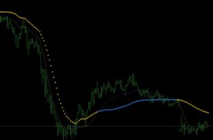 Buy Sell Arrow bar indicator