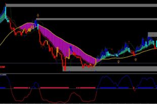 Forex Sniper Indicator