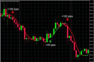 Forex gold indicator