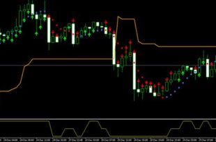 MT4 Impulse indicator