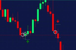 Pin bar pattern indicator