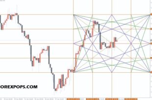 WD Gann Box Indicator