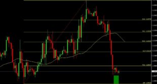 auto fibonacci retracement indicator mt4