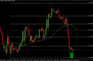auto fibonacci retracement indicator mt4
