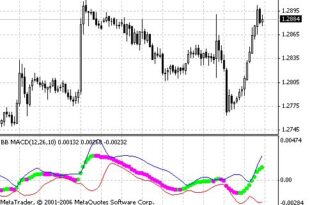 bb macd indicator strategy