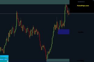 Bheurekso Pattern indicator