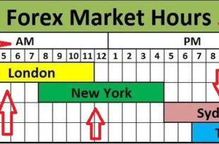 Forex market timings India today