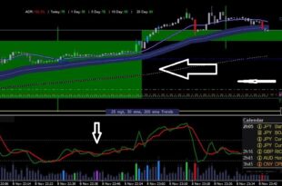oanda's sentiment indicator MT4