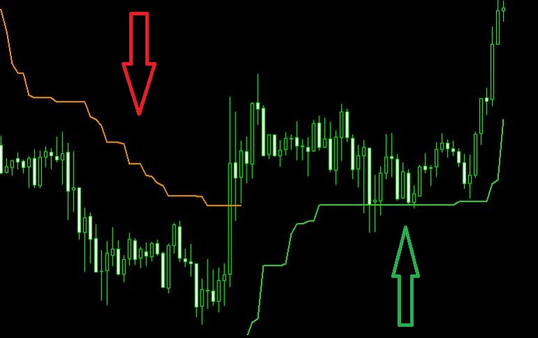 Automate Your Forex Indicator Signals