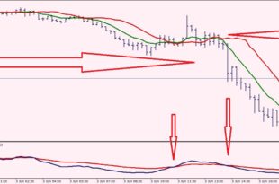 Daylight Trading Strategy