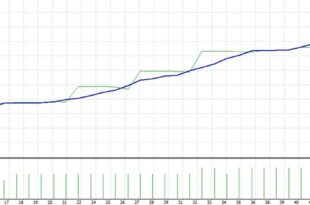 Indicator to EA converter