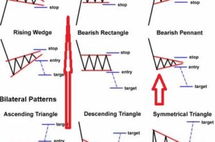Advanced Cheat Sheet Candlestick Patterns