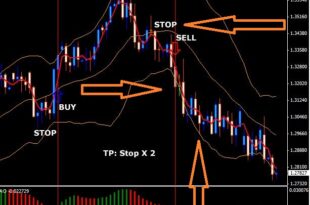 How to use Bollinger Band indicator