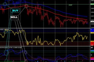 gold indicator