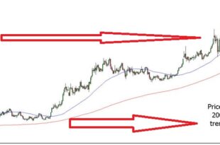 gold trading strategies