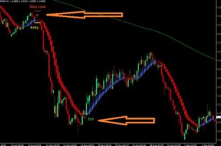 Forex Indicator PDF