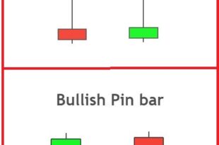 all candlestick patterns pdf