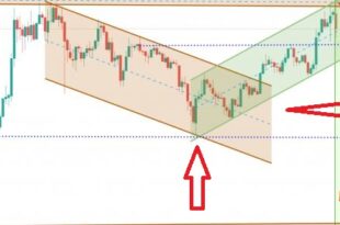 Cup and Handle Chart Pattern Python PDF