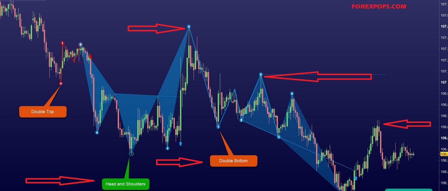 Cup and Handle Pattern PDF