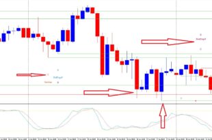 Japanese Candlestick Patterns Bible