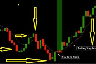 Mastering candlestick charts PDF